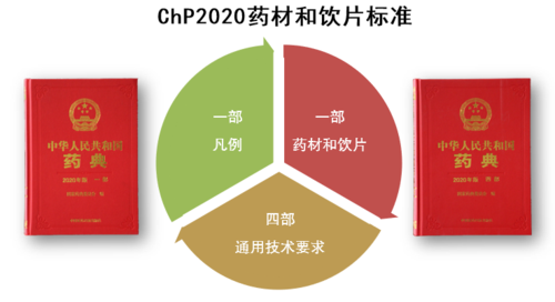 Chp2020.PNG